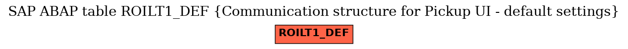 E-R Diagram for table ROILT1_DEF (Communication structure for Pickup UI - default settings)