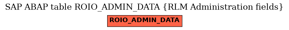 E-R Diagram for table ROIO_ADMIN_DATA (RLM Administration fields)