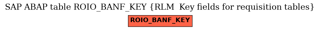 E-R Diagram for table ROIO_BANF_KEY (RLM  Key fields for requisition tables)