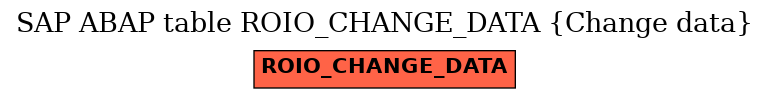 E-R Diagram for table ROIO_CHANGE_DATA (Change data)