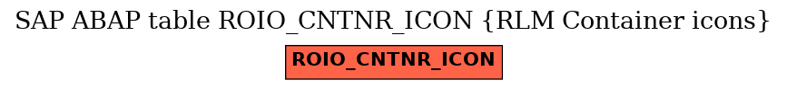 E-R Diagram for table ROIO_CNTNR_ICON (RLM Container icons)