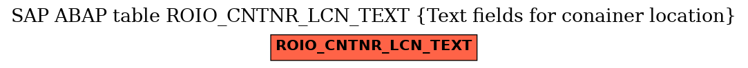 E-R Diagram for table ROIO_CNTNR_LCN_TEXT (Text fields for conainer location)