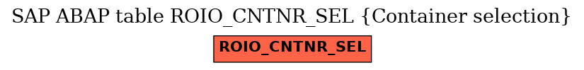 E-R Diagram for table ROIO_CNTNR_SEL (Container selection)