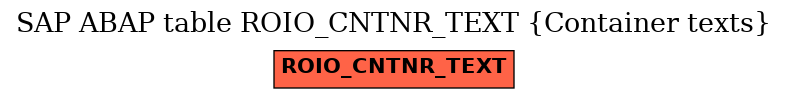 E-R Diagram for table ROIO_CNTNR_TEXT (Container texts)