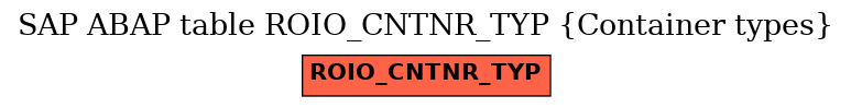 E-R Diagram for table ROIO_CNTNR_TYP (Container types)