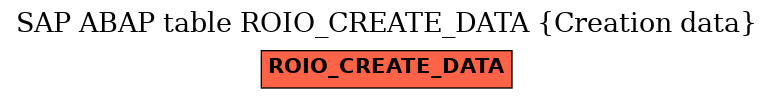 E-R Diagram for table ROIO_CREATE_DATA (Creation data)