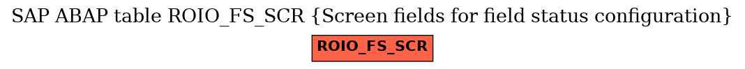 E-R Diagram for table ROIO_FS_SCR (Screen fields for field status configuration)