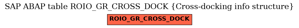 E-R Diagram for table ROIO_GR_CROSS_DOCK (Cross-docking info structure)