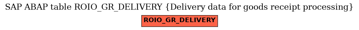 E-R Diagram for table ROIO_GR_DELIVERY (Delivery data for goods receipt processing)