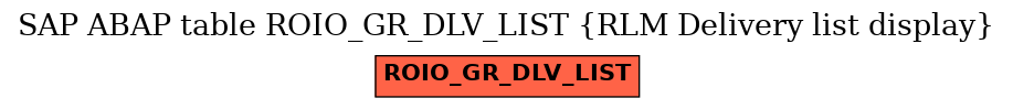 E-R Diagram for table ROIO_GR_DLV_LIST (RLM Delivery list display)