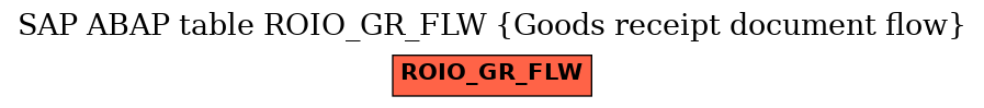 E-R Diagram for table ROIO_GR_FLW (Goods receipt document flow)