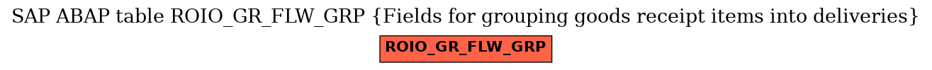 E-R Diagram for table ROIO_GR_FLW_GRP (Fields for grouping goods receipt items into deliveries)