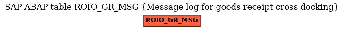 E-R Diagram for table ROIO_GR_MSG (Message log for goods receipt cross docking)