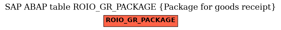 E-R Diagram for table ROIO_GR_PACKAGE (Package for goods receipt)