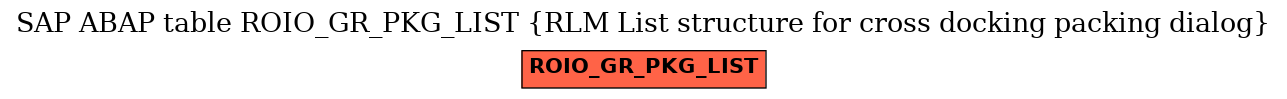 E-R Diagram for table ROIO_GR_PKG_LIST (RLM List structure for cross docking packing dialog)