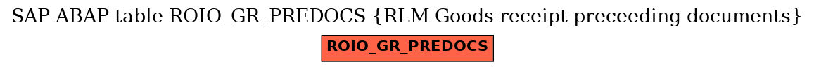 E-R Diagram for table ROIO_GR_PREDOCS (RLM Goods receipt preceeding documents)