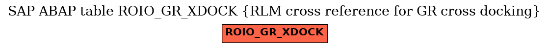 E-R Diagram for table ROIO_GR_XDOCK (RLM cross reference for GR cross docking)