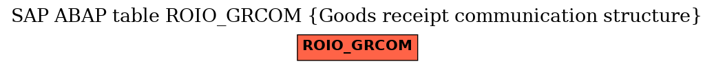 E-R Diagram for table ROIO_GRCOM (Goods receipt communication structure)