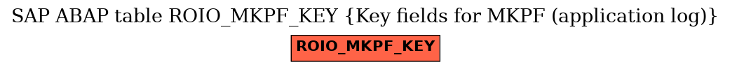 E-R Diagram for table ROIO_MKPF_KEY (Key fields for MKPF (application log))