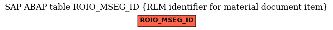 E-R Diagram for table ROIO_MSEG_ID (RLM identifier for material document item)