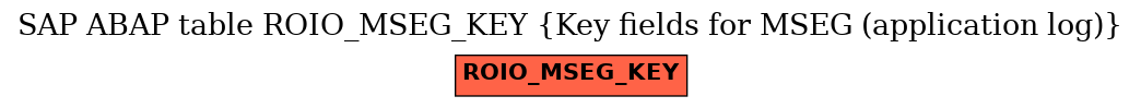 E-R Diagram for table ROIO_MSEG_KEY (Key fields for MSEG (application log))