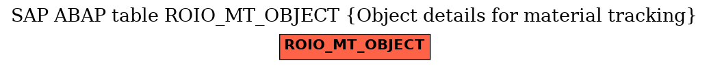 E-R Diagram for table ROIO_MT_OBJECT (Object details for material tracking)