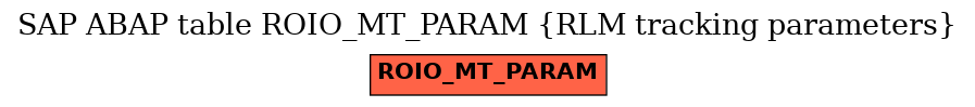 E-R Diagram for table ROIO_MT_PARAM (RLM tracking parameters)