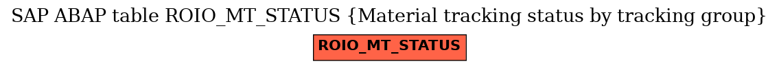 E-R Diagram for table ROIO_MT_STATUS (Material tracking status by tracking group)