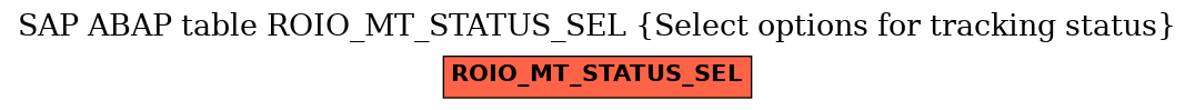 E-R Diagram for table ROIO_MT_STATUS_SEL (Select options for tracking status)