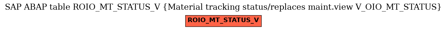 E-R Diagram for table ROIO_MT_STATUS_V (Material tracking status/replaces maint.view V_OIO_MT_STATUS)