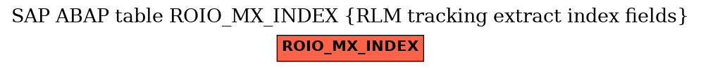 E-R Diagram for table ROIO_MX_INDEX (RLM tracking extract index fields)