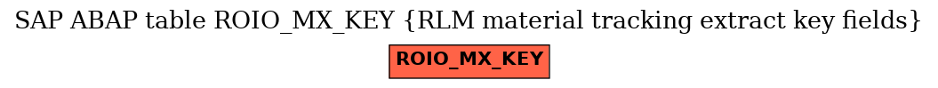 E-R Diagram for table ROIO_MX_KEY (RLM material tracking extract key fields)