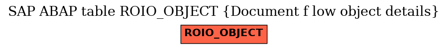 E-R Diagram for table ROIO_OBJECT (Document f low object details)