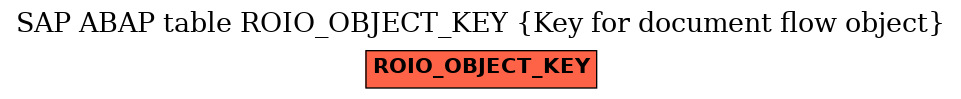 E-R Diagram for table ROIO_OBJECT_KEY (Key for document flow object)