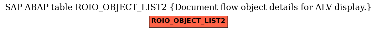 E-R Diagram for table ROIO_OBJECT_LIST2 (Document flow object details for ALV display.)