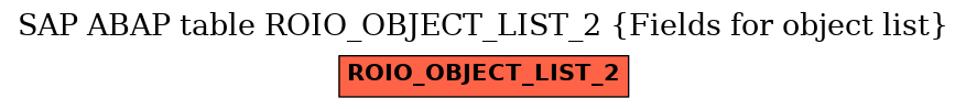 E-R Diagram for table ROIO_OBJECT_LIST_2 (Fields for object list)