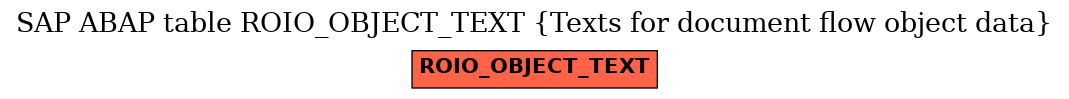 E-R Diagram for table ROIO_OBJECT_TEXT (Texts for document flow object data)