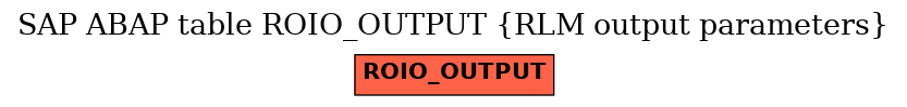 E-R Diagram for table ROIO_OUTPUT (RLM output parameters)