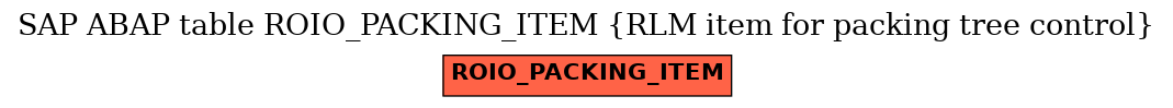 E-R Diagram for table ROIO_PACKING_ITEM (RLM item for packing tree control)