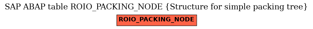 E-R Diagram for table ROIO_PACKING_NODE (Structure for simple packing tree)