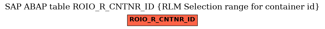 E-R Diagram for table ROIO_R_CNTNR_ID (RLM Selection range for container id)