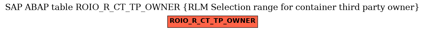 E-R Diagram for table ROIO_R_CT_TP_OWNER (RLM Selection range for container third party owner)