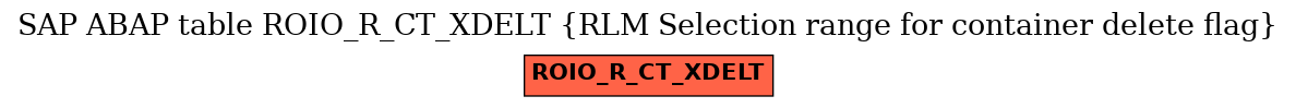 E-R Diagram for table ROIO_R_CT_XDELT (RLM Selection range for container delete flag)