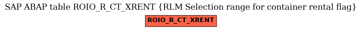 E-R Diagram for table ROIO_R_CT_XRENT (RLM Selection range for container rental flag)