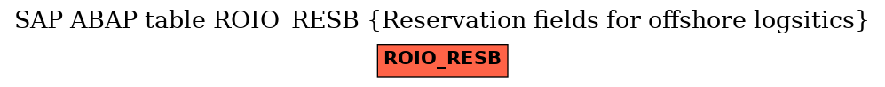 E-R Diagram for table ROIO_RESB (Reservation fields for offshore logsitics)