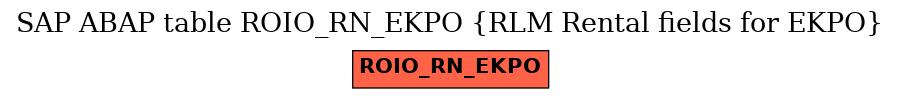 E-R Diagram for table ROIO_RN_EKPO (RLM Rental fields for EKPO)