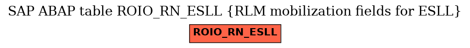 E-R Diagram for table ROIO_RN_ESLL (RLM mobilization fields for ESLL)