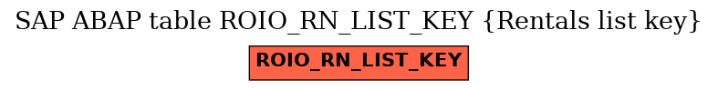 E-R Diagram for table ROIO_RN_LIST_KEY (Rentals list key)