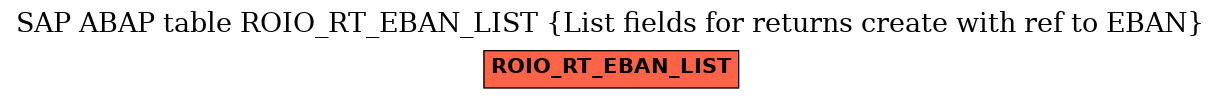 E-R Diagram for table ROIO_RT_EBAN_LIST (List fields for returns create with ref to EBAN)