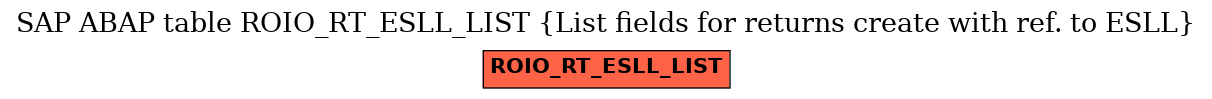 E-R Diagram for table ROIO_RT_ESLL_LIST (List fields for returns create with ref. to ESLL)